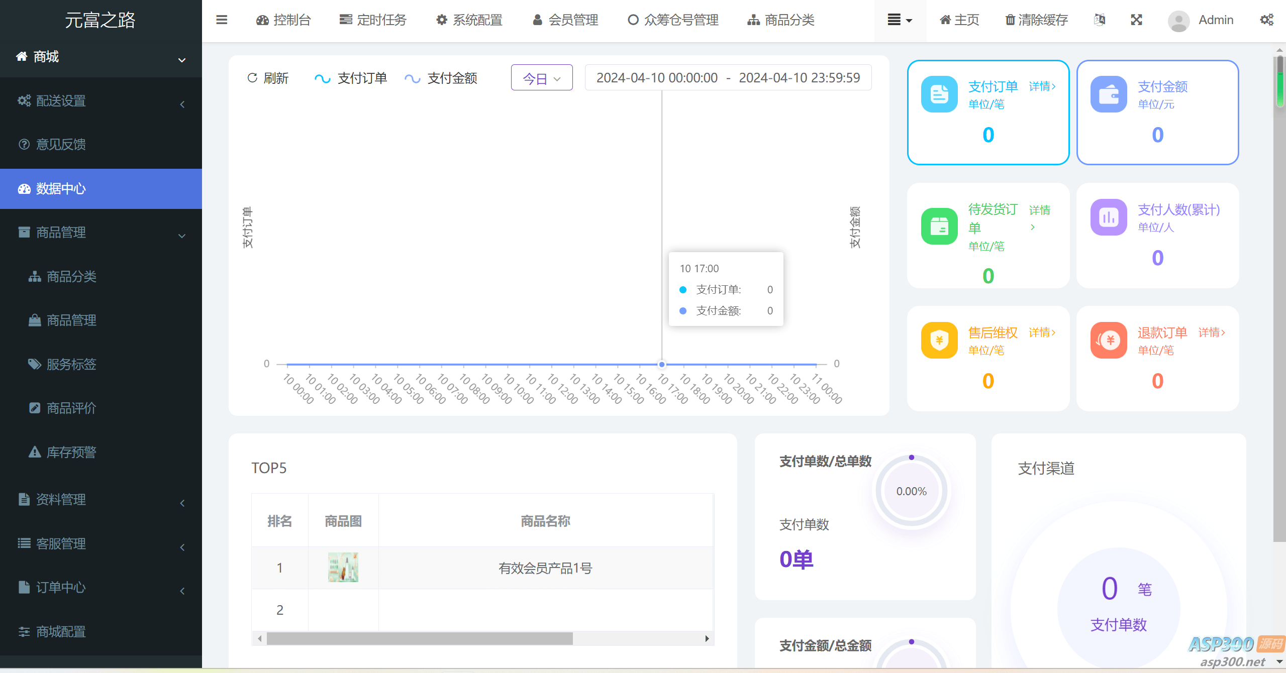 众筹商城源码 众筹商品平台 商城加共识元富之路 网上商城众筹