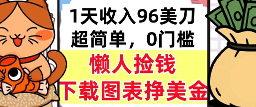 下载图表挣美金，0门槛，1天收入96美刀，超简单，懒人捡钱，被动收入-站源网