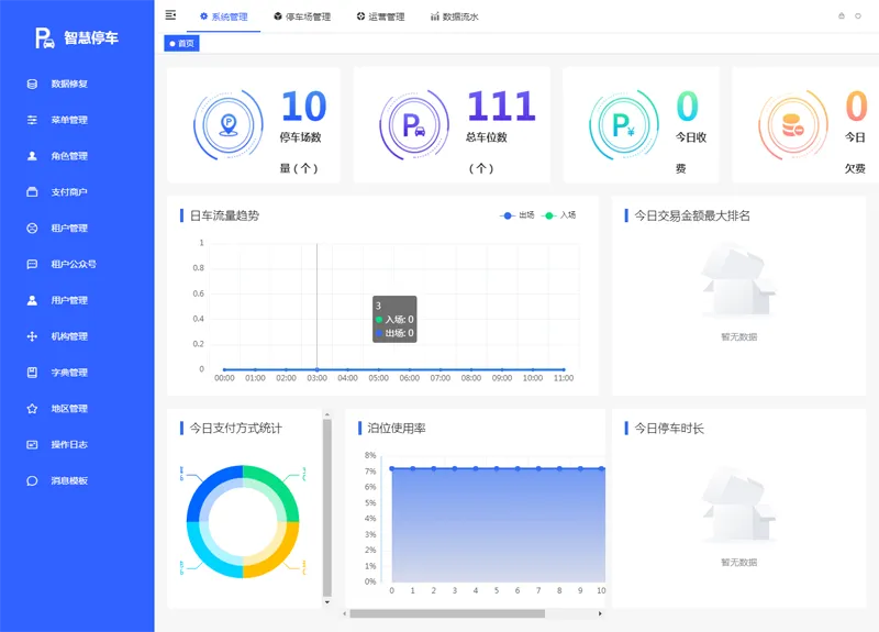 Iparking(开源停车场收费管理系统)-站源网