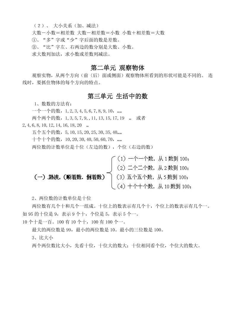 一下新北师大版数学知识点-站源网