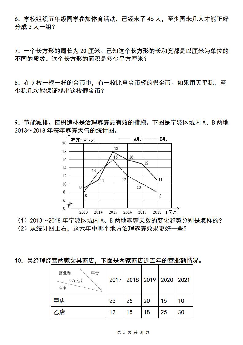 五下数学【期末复习五大专题精炼（专题四：应用题）】-站源网
