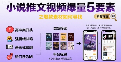 小说推文视频爆量5要素之爆款素材如何寻找-站源网