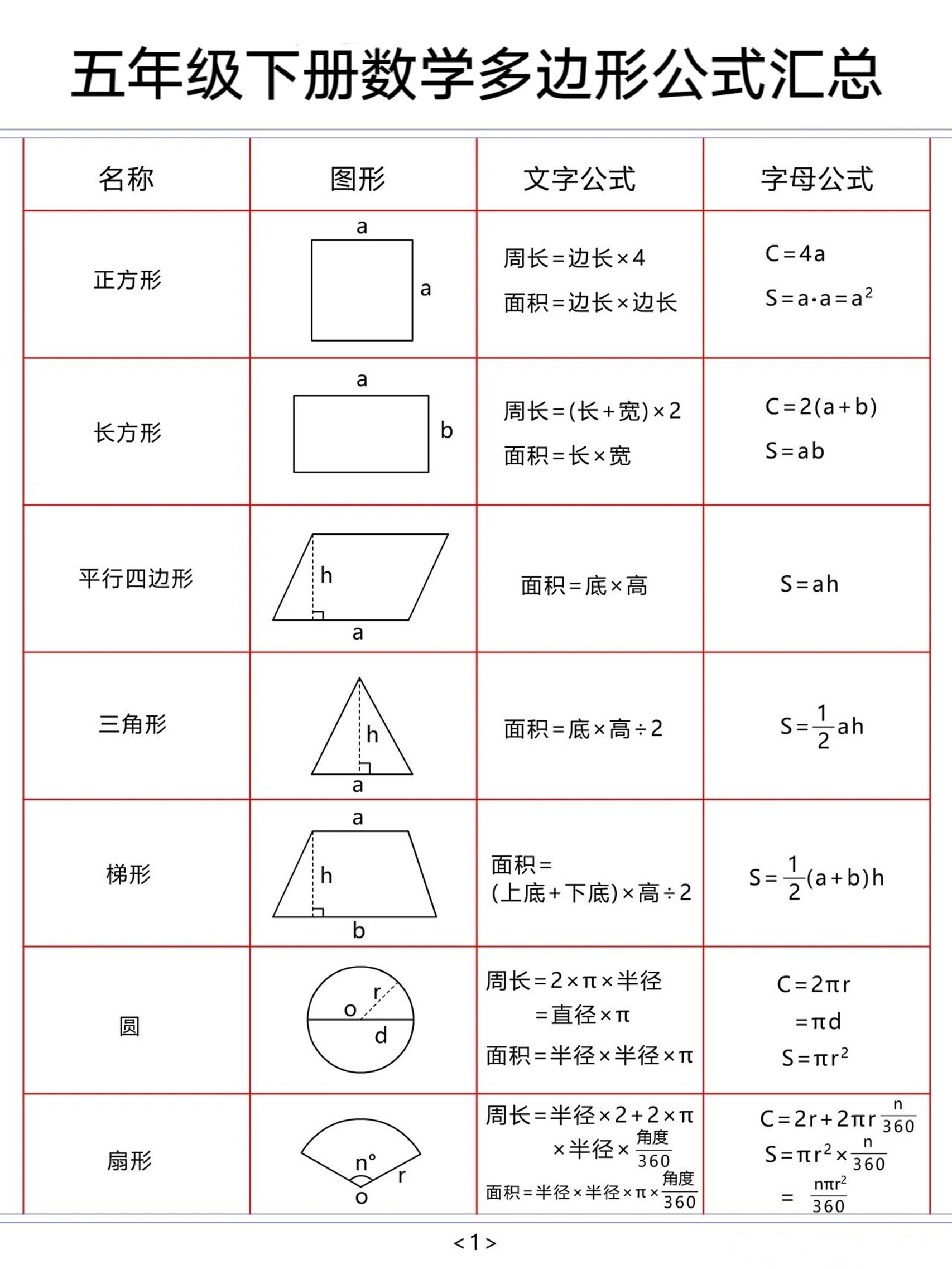 五下数学【多边形公式汇总】-站源网