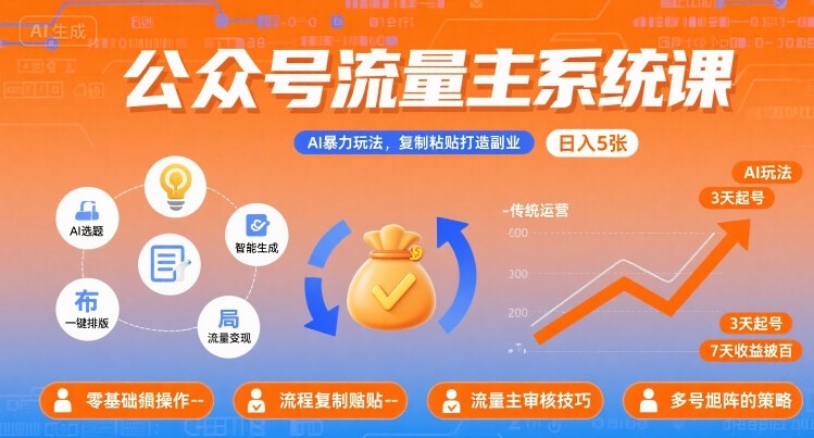 公众号流量主系统课，AI暴力玩法，复制粘贴打造副业，日入5张 +【附工具指令】-站源网