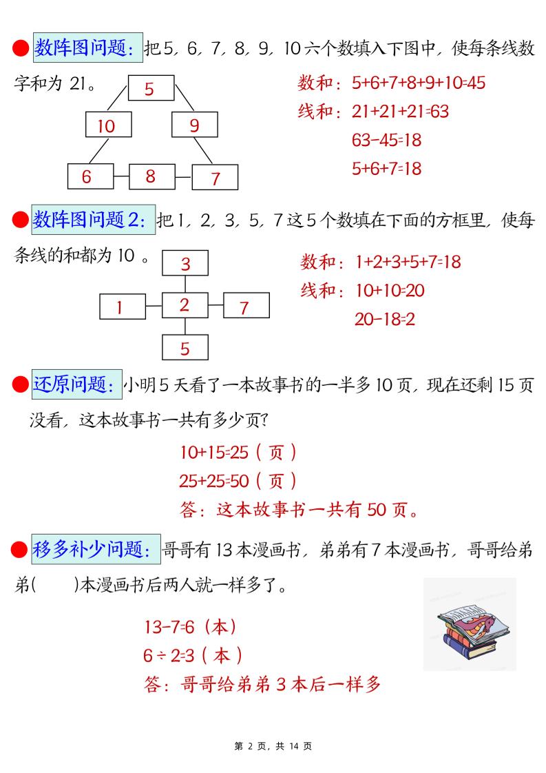 二下数学易错思维应用题专项（28道母题）练习+答案版14页-站源网