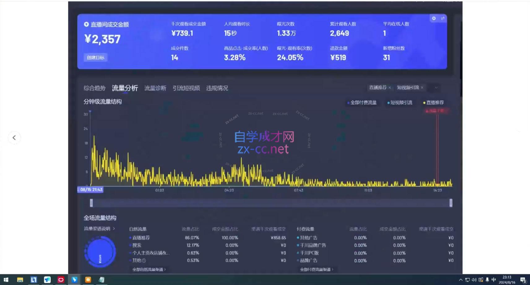 宝子哥·无人直播-非实时防风技术(更新5月)-站源网