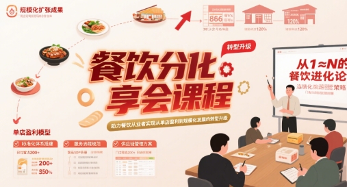 餐饮分享会课程，助力餐饮从业者实现从单店盈利到规模化发展的转型升级-站源网