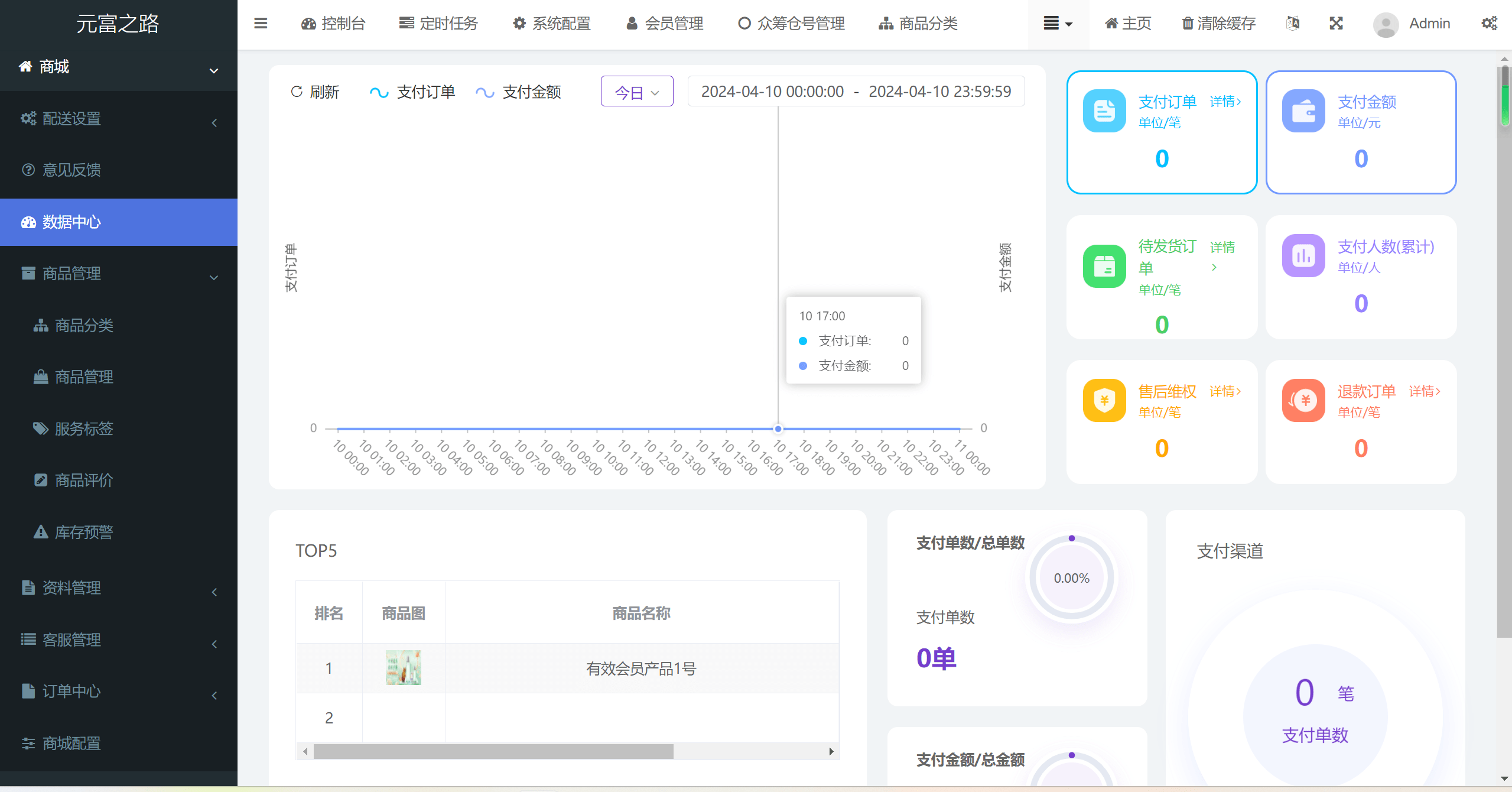 众筹商城php源码-站源网