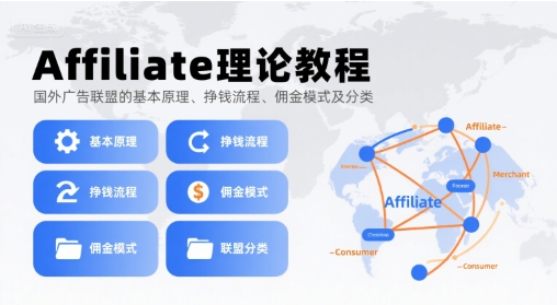 Affiliate理论教程，国外广告联盟的基本原理、挣钱流程、佣金模式及分类-站源网