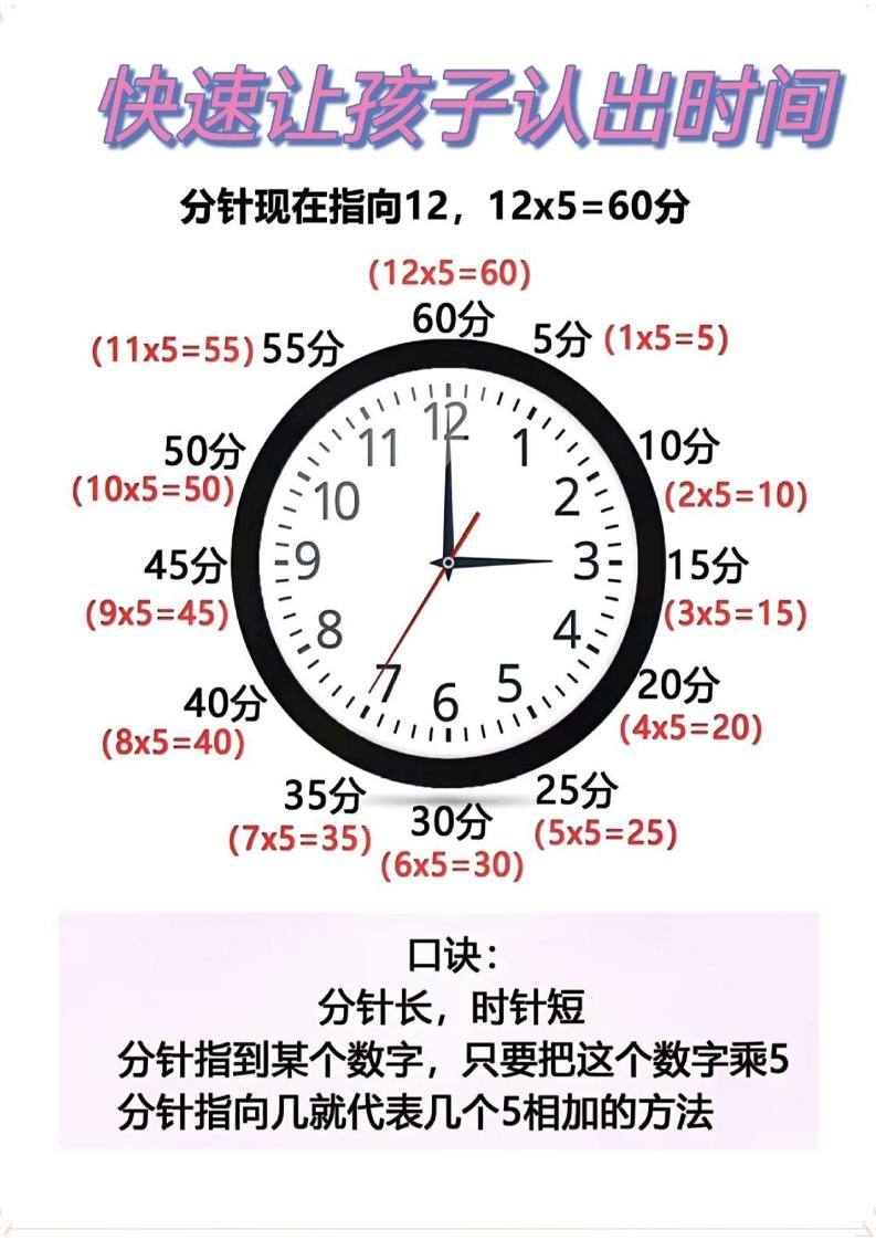 二年级数学下册快速认识钟表的方法-站源网
