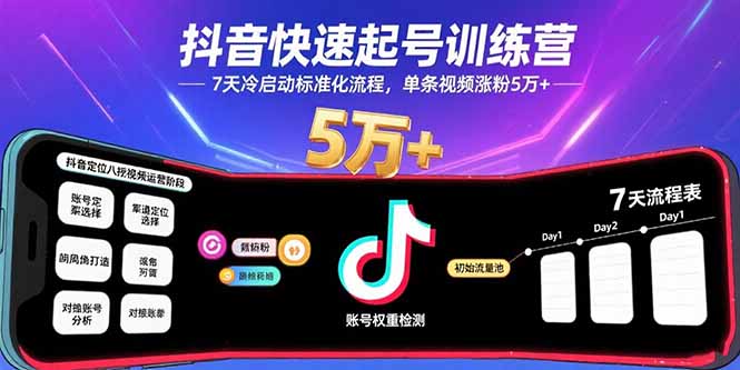 抖音快速起号训练营，7天冷启动标准化流程，单条视频涨粉5万+-站源网