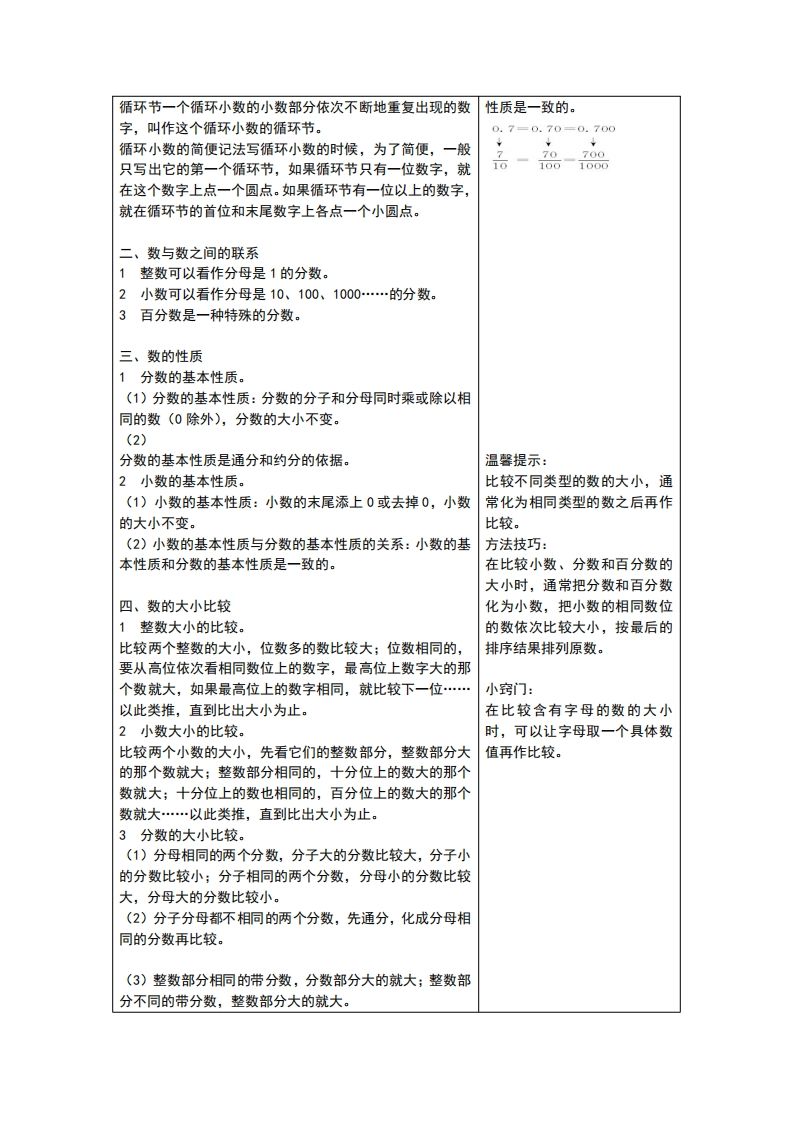 六下青岛版数学总复习重点-站源网