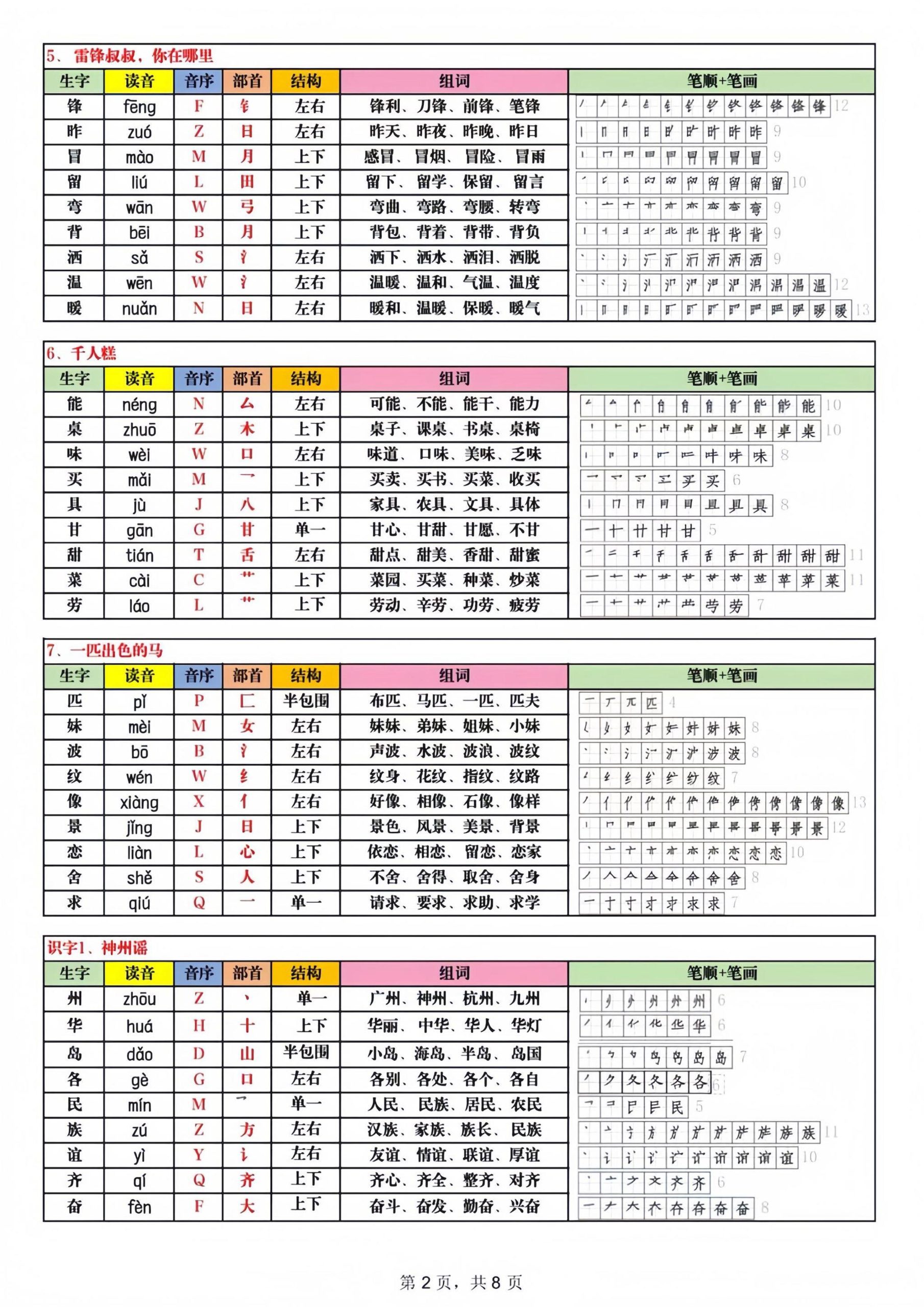 2025新版二下语文生字表250字-站源网