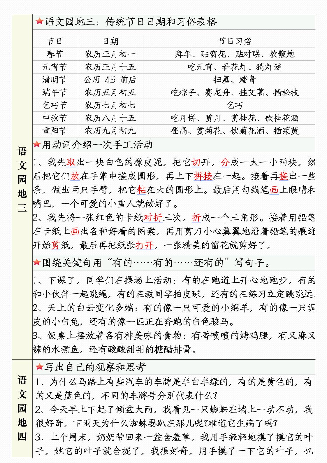 三下语文1-8单元语文园地句子仿写+应用文专练（9页）-站源网