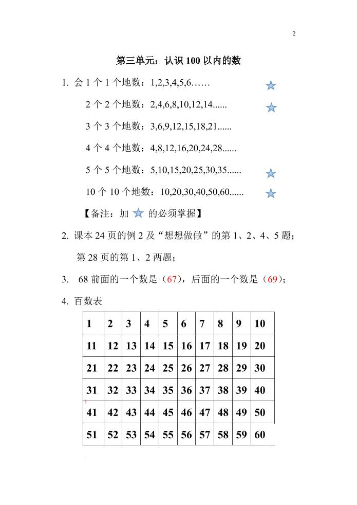 一下苏教版数学知识点和梳理-站源网
