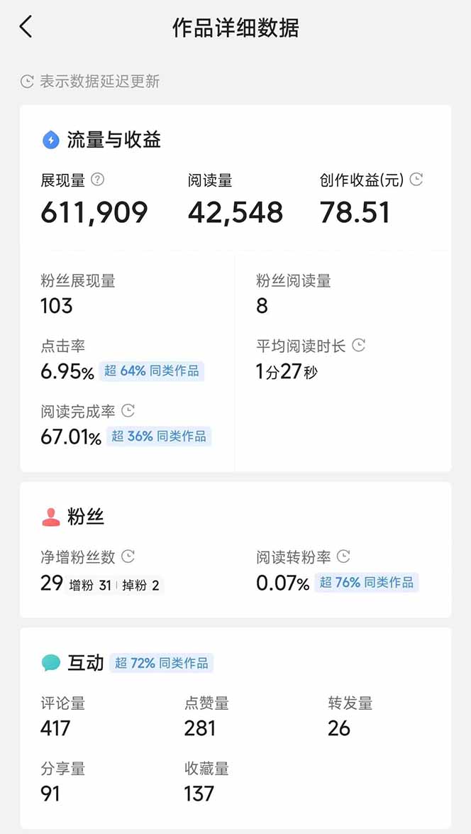 头条号托管躺赚项目，长期稳定，可做五年，每天十分钟，收益几百块-站源网