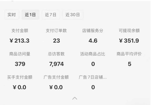 小红书虚拟店铺SOP保姆级教程，通过在小红书开店卖学科类资料变现-站源网