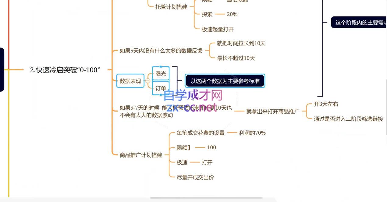 老陶电商·拼多多+抖音小店无货源开店(更新5月)-站源网