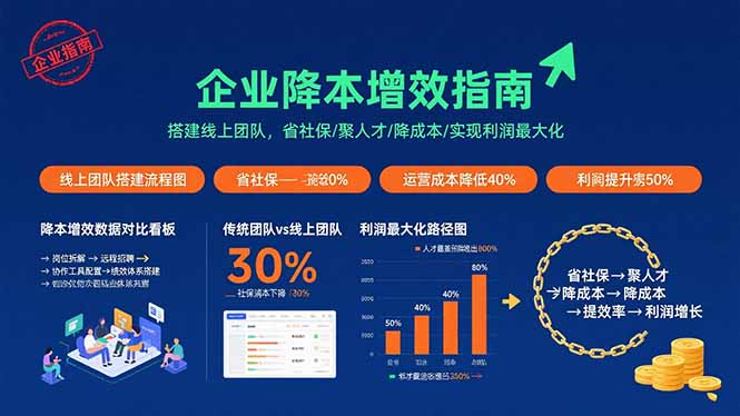 企业降本增效指南：搭建线上团队，省社保/聚人才/降成本/实现利润最大化-站源网
