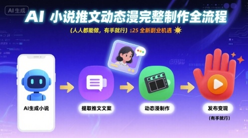AI小说推文动态漫完整制作全流程，人人都能做，有手就行，全新副业机遇-站源网